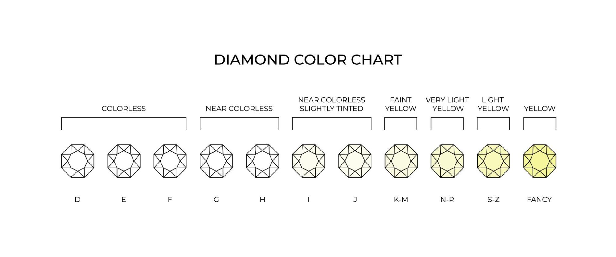 Diamond Color