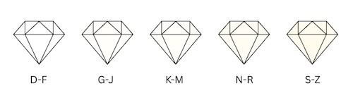 Diamond Color Chart
