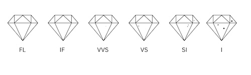 diamond clarity chart