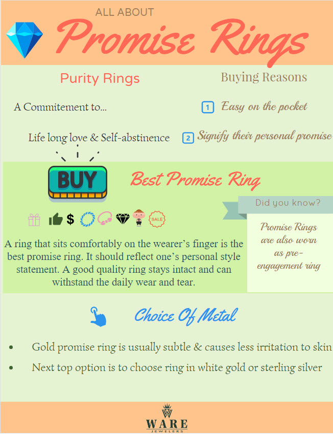 Promise Rings Ware Jewelers